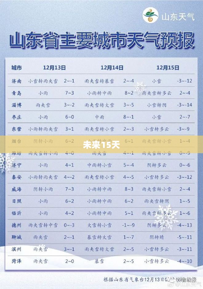 滕州未来15天天气预报详解