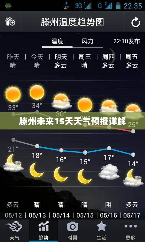滕州未来15天天气预报详解 滕州未来15天天气预报详解