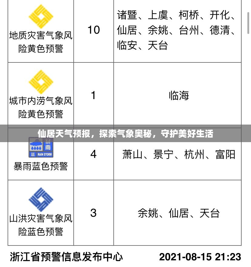 仙居天气预报,探索气象奥秘,守护美好生活 仙居天气预报,探索气象奥秘,守护美好生活