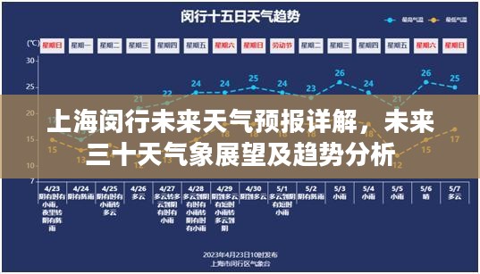 上海闵行未来天气预报详解，未来三十天气象展望及趋势分析