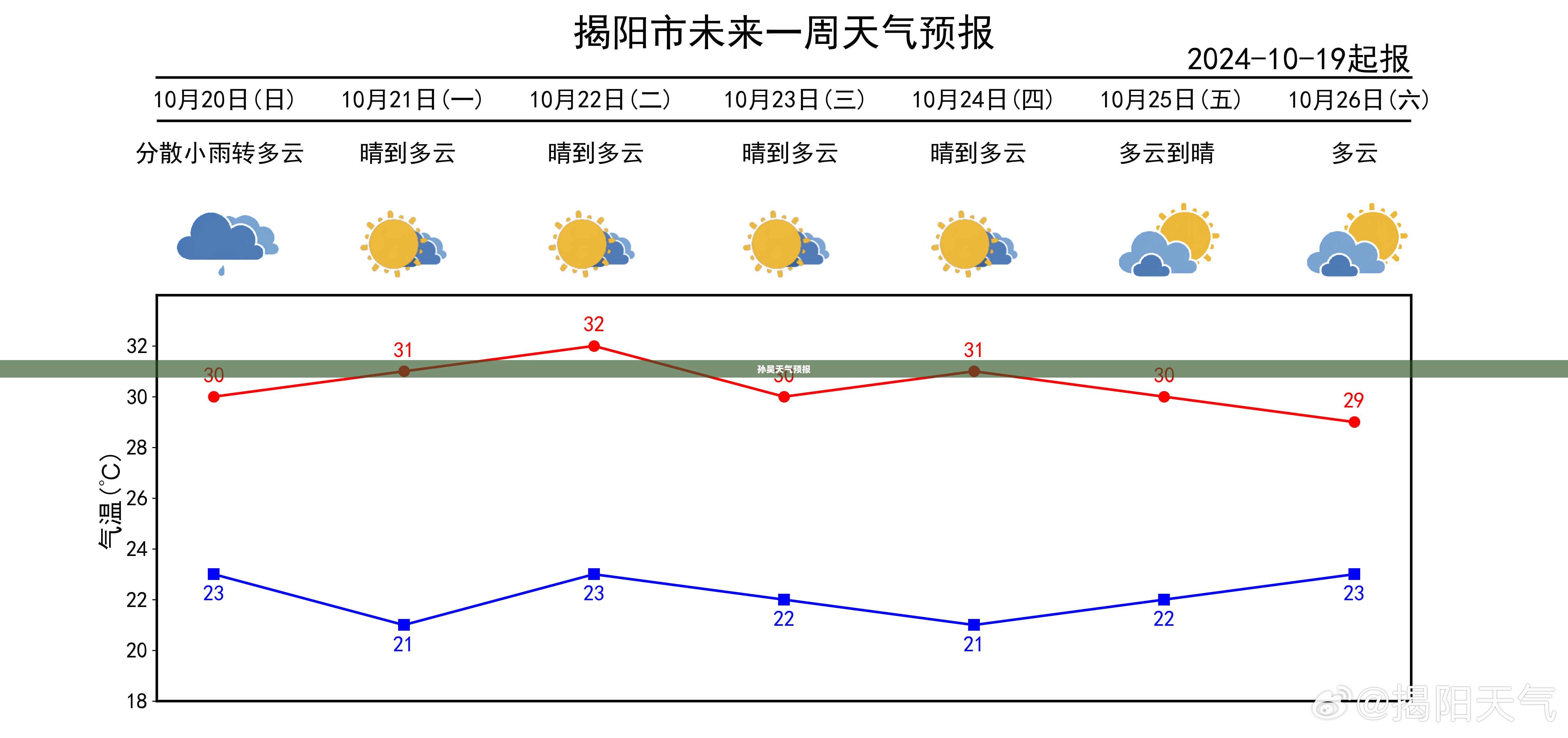 孙吴未来15天天气预报及详细解析