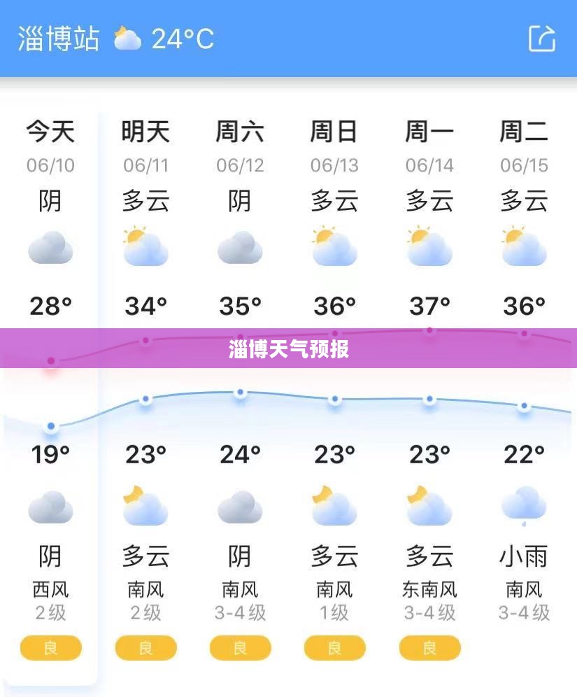 淄博未来15天天气预报概览 淄博未来15天天气预报概览