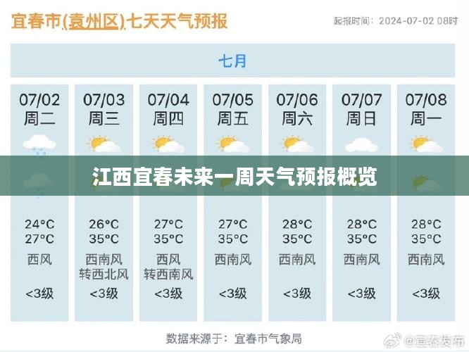 江西宜春未来一周天气预报概览
