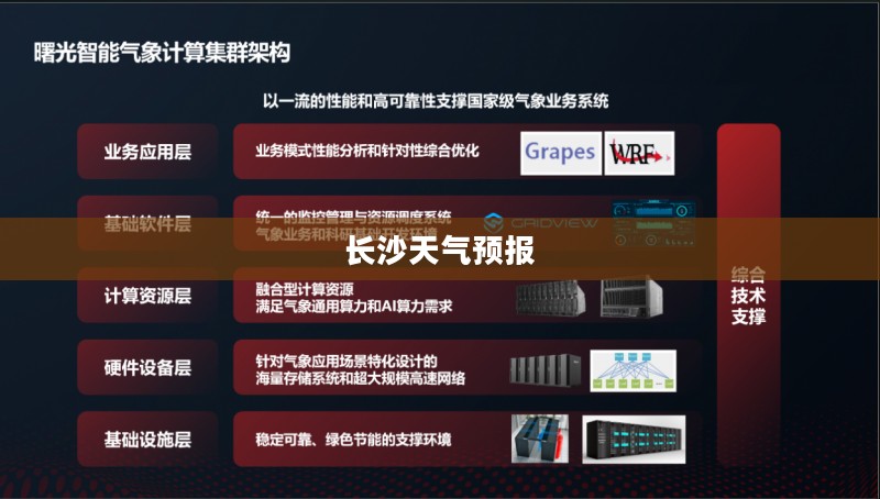 长沙未来15日天气预报及气象数据与智能生活的融合