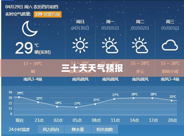 邯郸未来三十天天气预报及气象展望