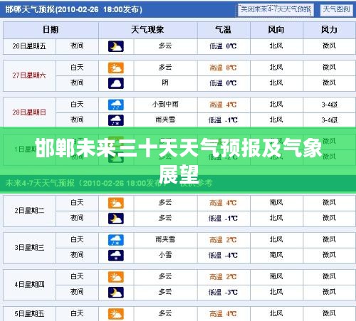 邯郸未来三十天天气预报及气象展望