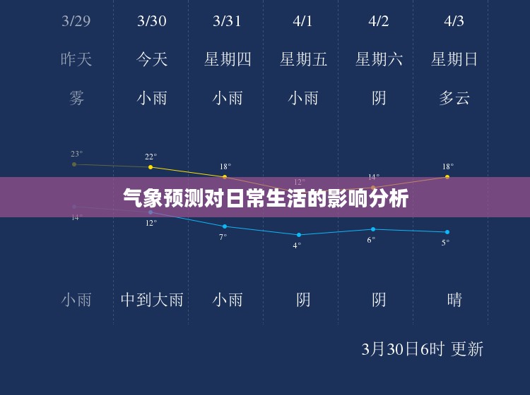丽水未来15日天气预报及气象预测对日常生活的影响分析