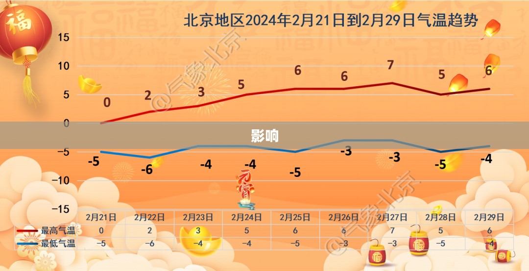 北京未来下雪天气预测及其影响