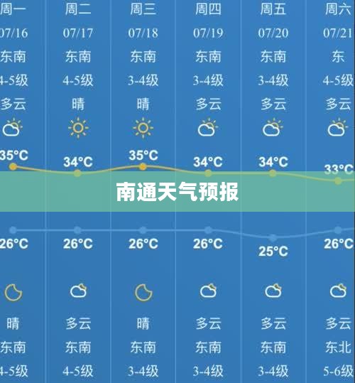 南通全天候逐小时天气预报详解