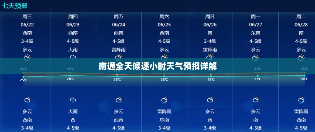 南通全天候逐小时天气预报详解