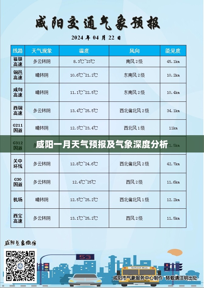 咸阳一月天气预报及气象深度分析 咸阳一月天气预报及气象深度分析