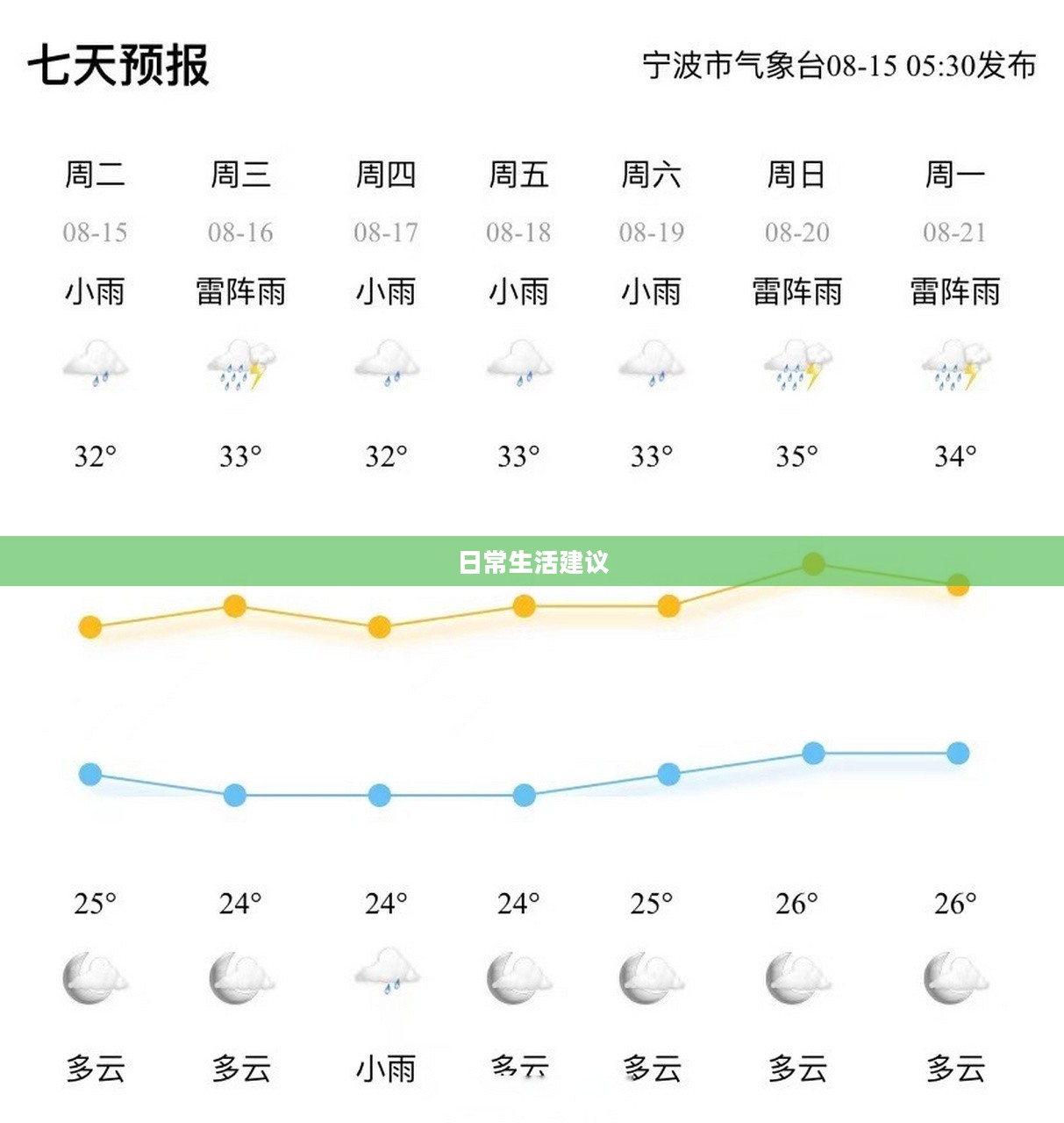 宁波鄞州明天天气预报与日常生活建议