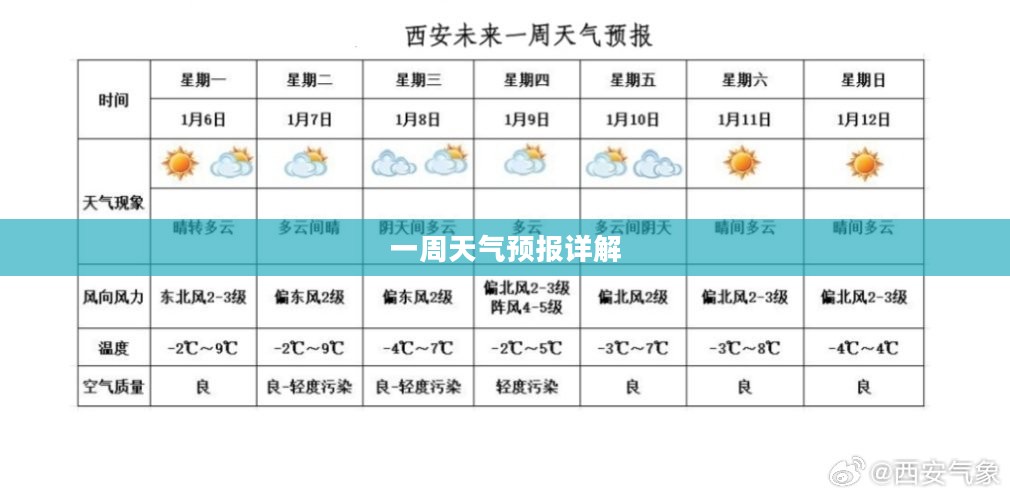 西安一周天气预报详解查询