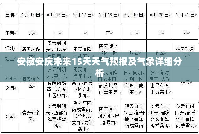 安徽安庆未来15天天气预报及气象详细分析