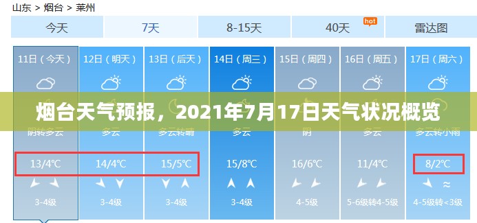 烟台天气预报，2021年7月17日天气状况概览