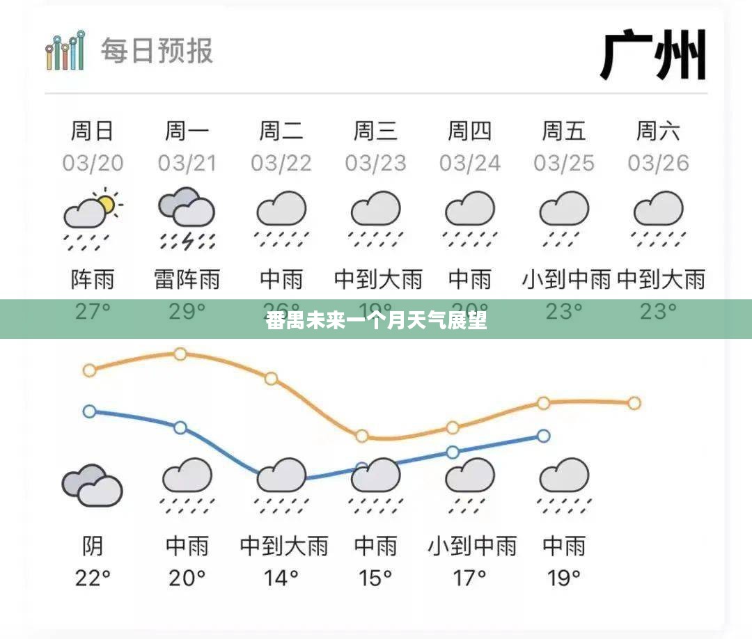 番禺未来一个月天气展望