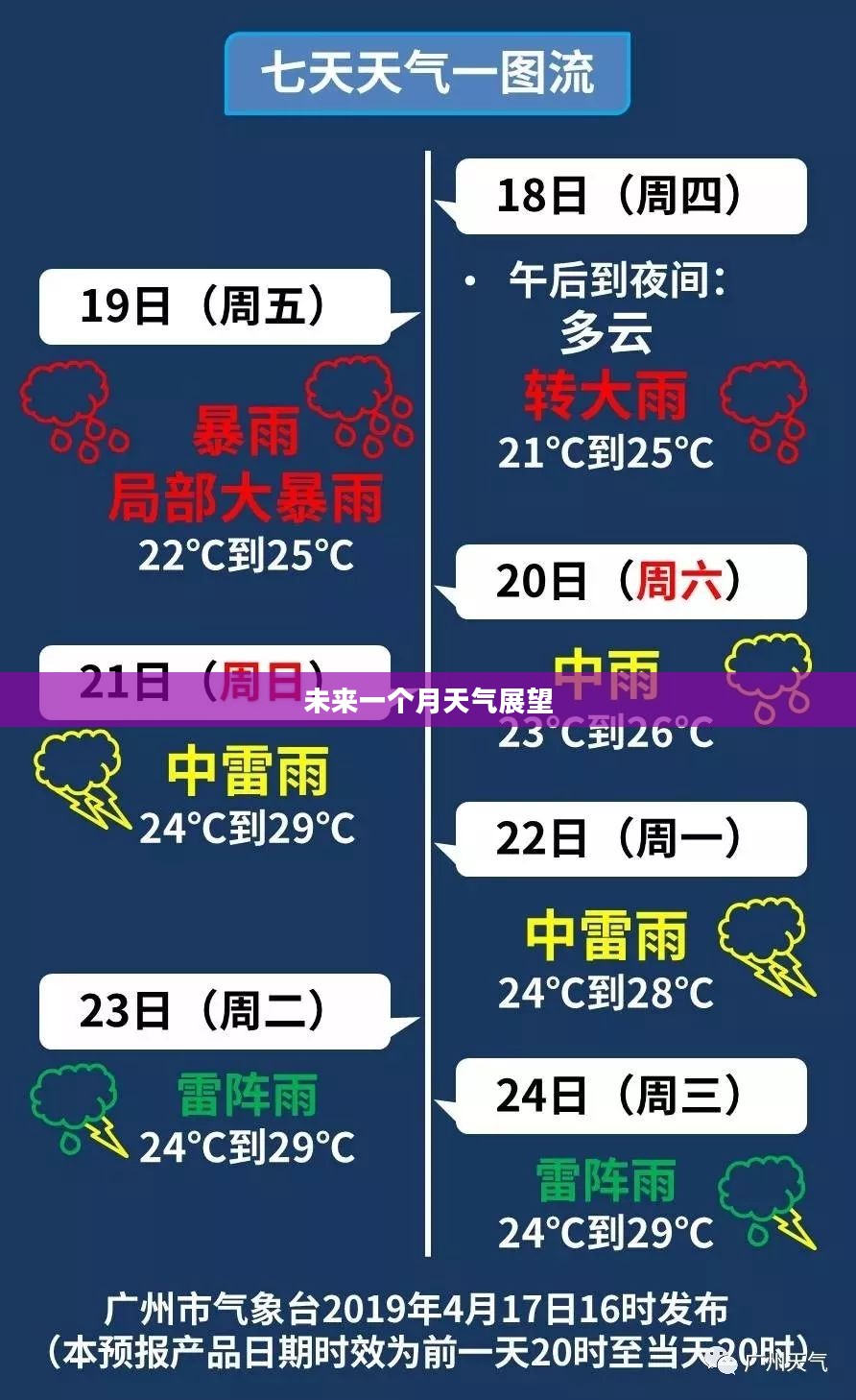 番禺未来一个月天气展望 番禺未来一个月天气展望