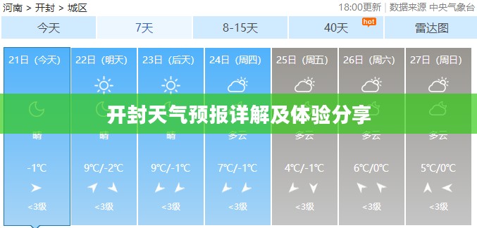 开封天气预报详解及体验分享 开封天气预报详解及体验分享