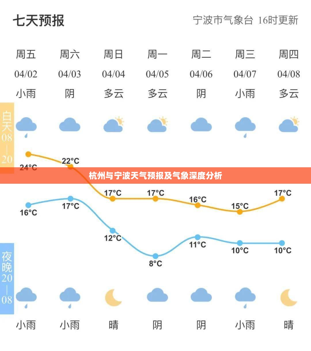 杭州与宁波天气预报及气象深度分析