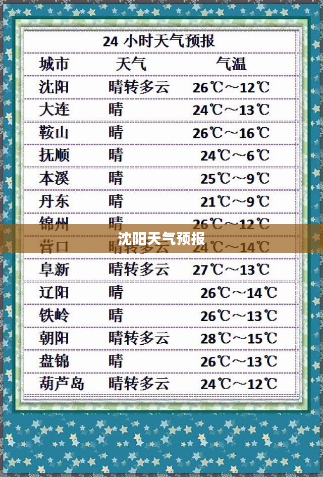 沈阳未来15天天气预报及深度解析来自中国天气网
