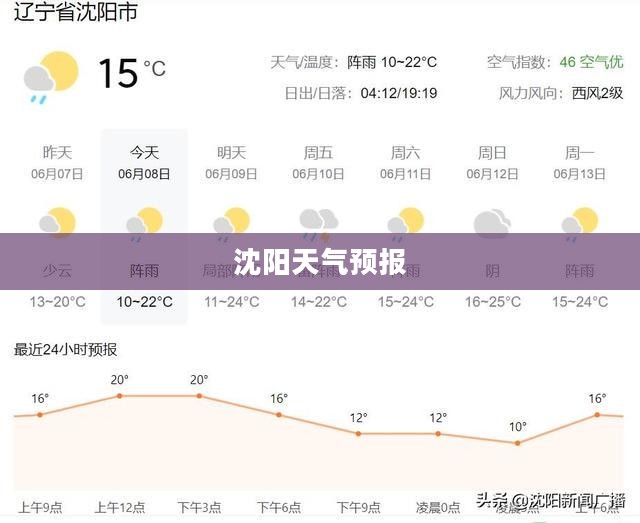 沈阳未来15天天气预报及深度解析来自中国天气网