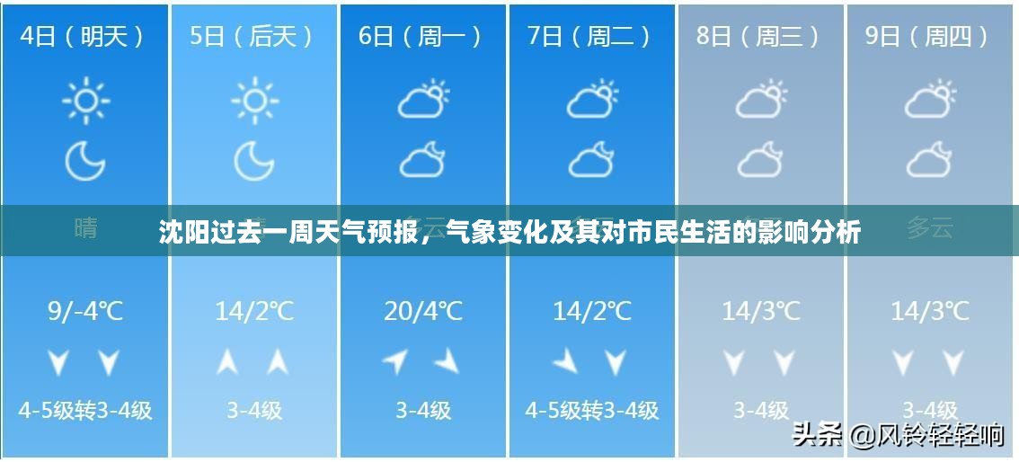 沈阳过去一周天气预报，气象变化及其对市民生活的影响分析