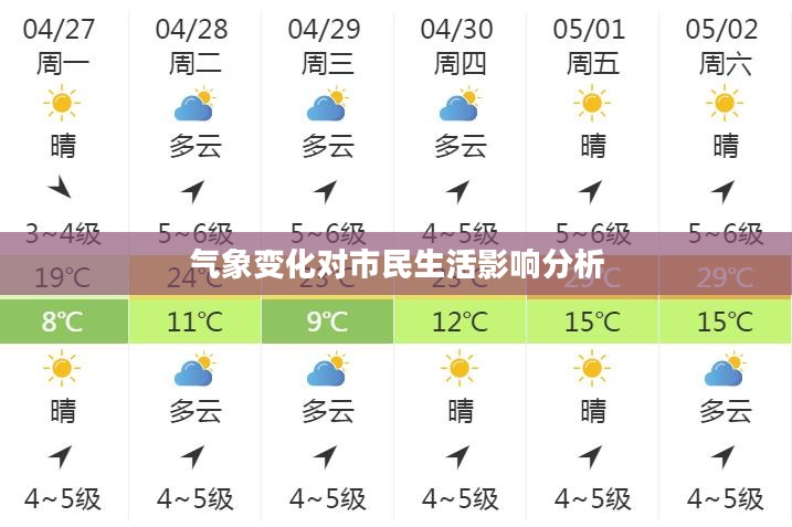 沈阳过去一周天气预报，气象变化及其对市民生活的影响分析