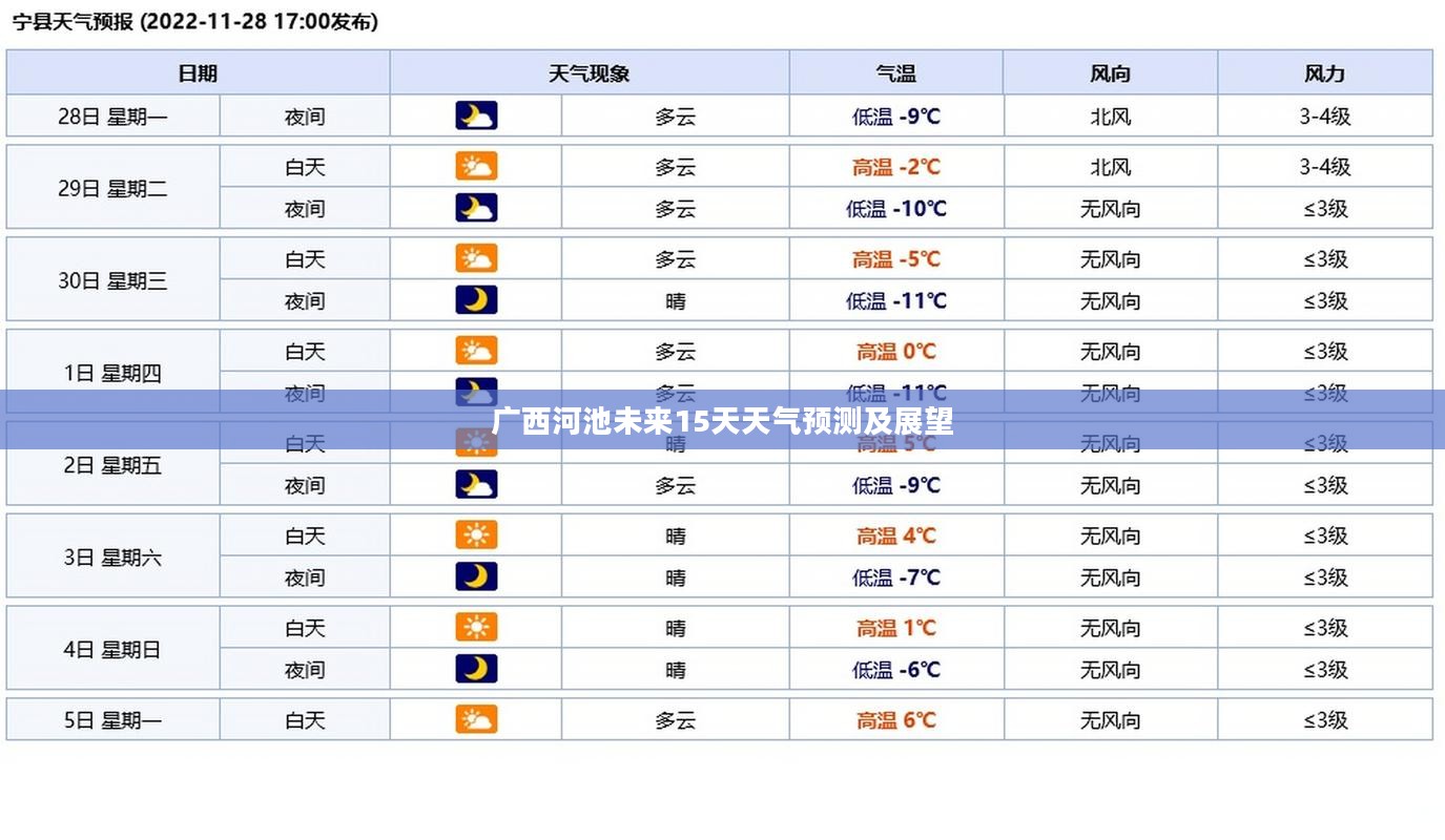 广西河池未来15天天气预测及展望