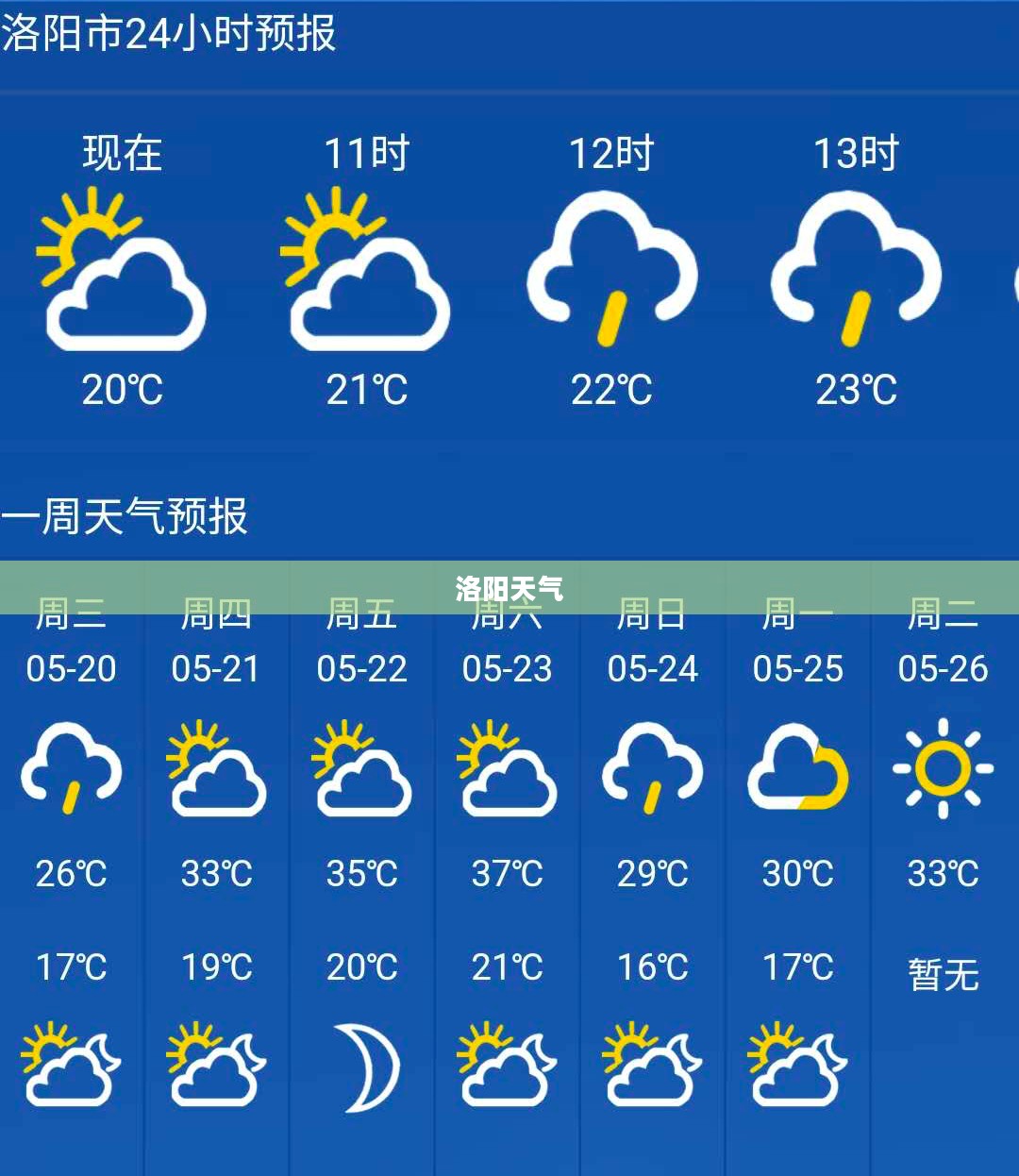 洛阳未来七天天气预报概览