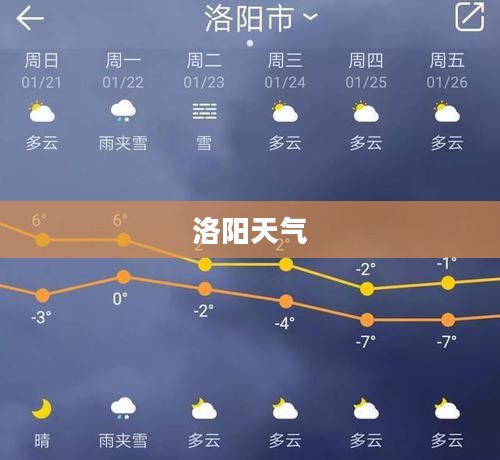 洛阳未来七天天气预报概览