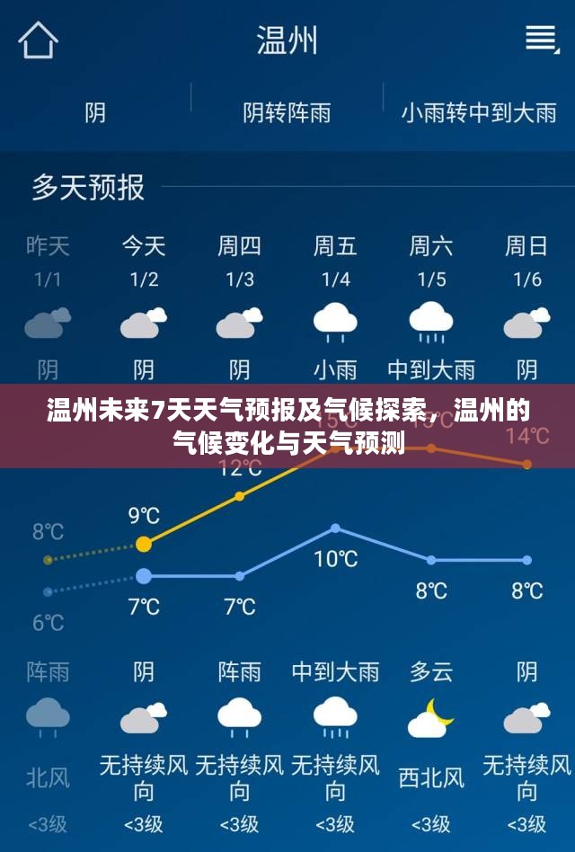 温州未来7天天气预报及气候探索，温州的气候变化与天气预测