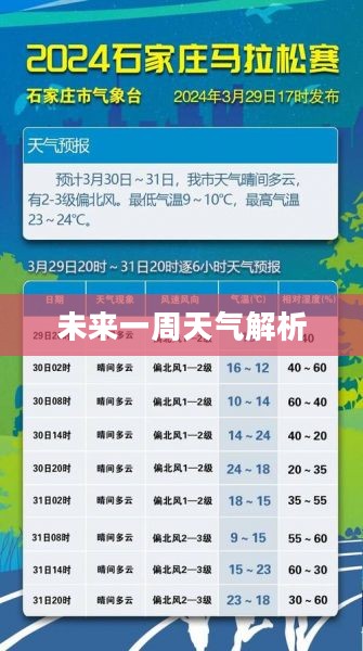 石家庄未来一周天气预报详细解析 石家庄未来一周天气预报详细解析