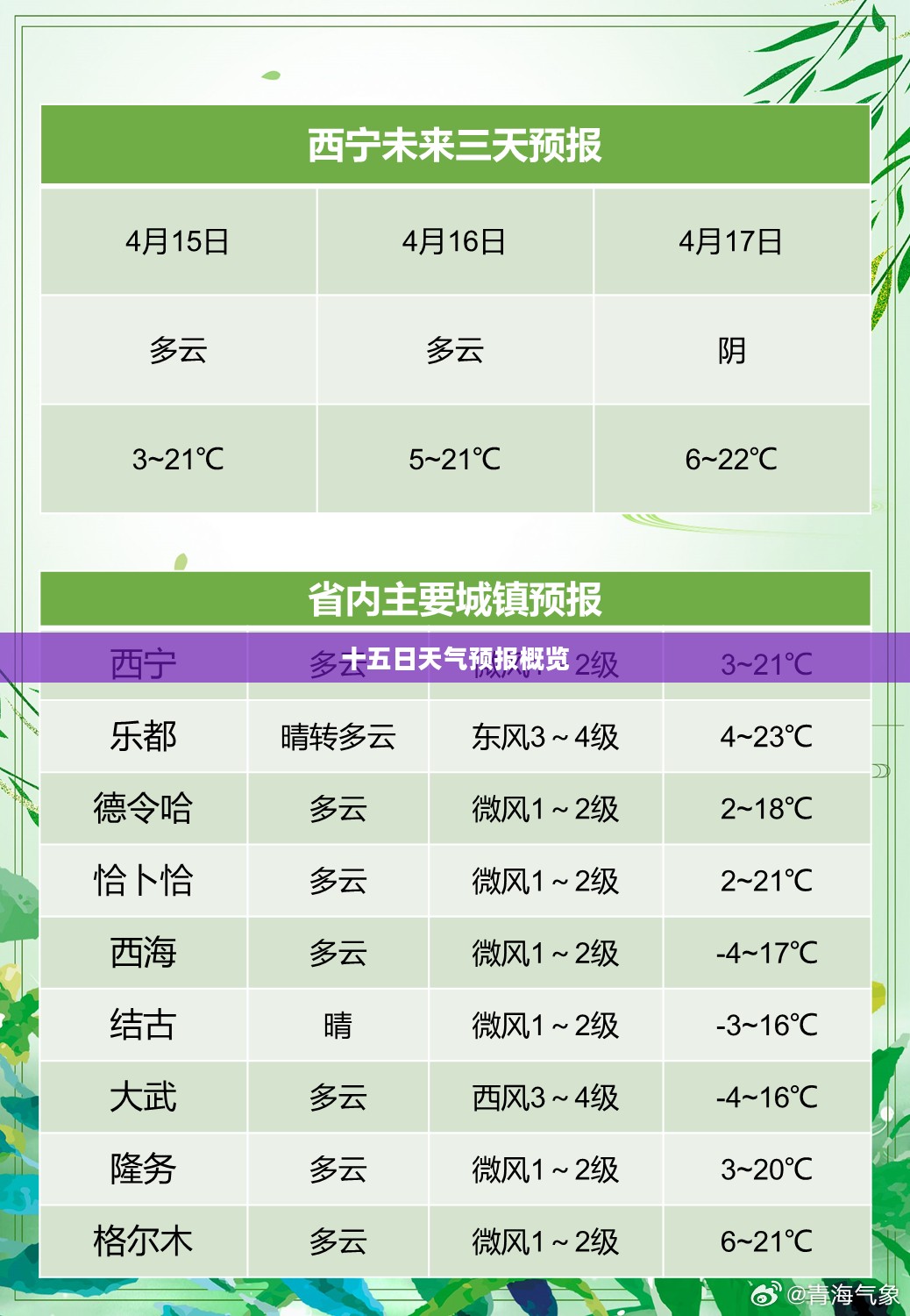 西宁十五日天气预报概览 西宁十五日天气预报概览