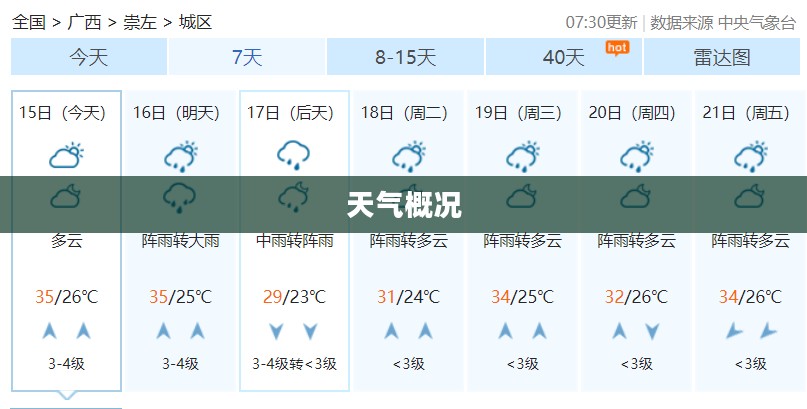 广西钦州天气概况