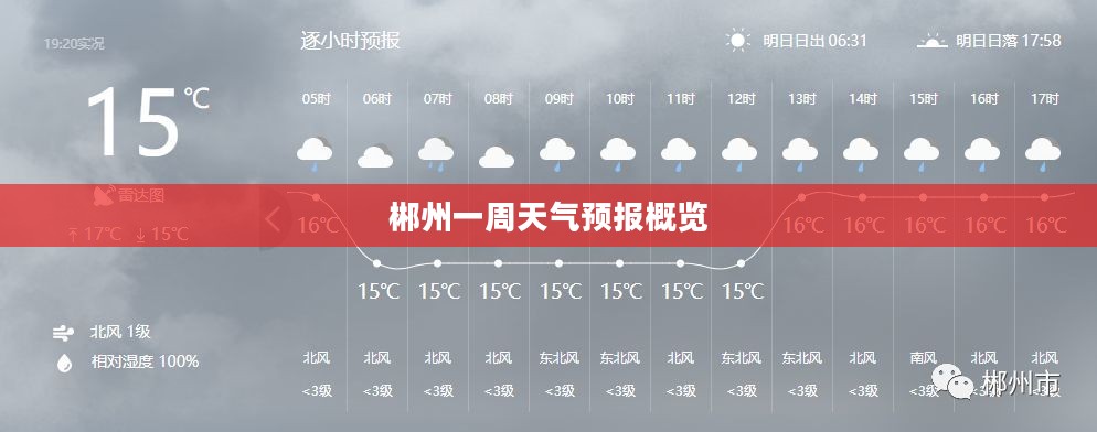 郴州一周天气预报概览
