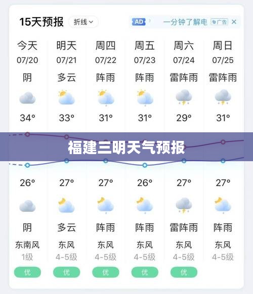 福建三明天气预报全面解析