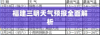 福建三明天气预报全面解析