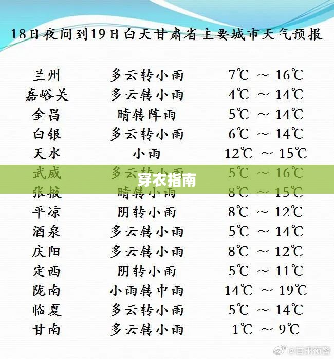 兰州十一假期天气穿衣指南 兰州十一假期天气穿衣指南