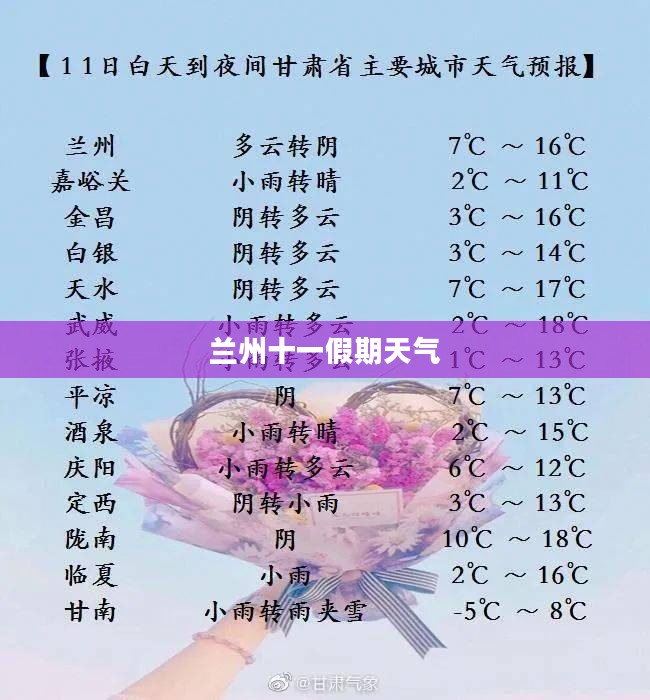 兰州十一假期天气穿衣指南