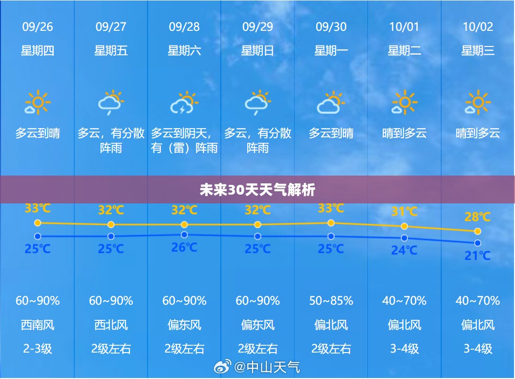 孝昌未来30天天气预报详细解析