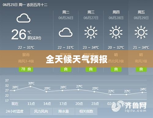 滨州明天天气，全天候天气预报详解