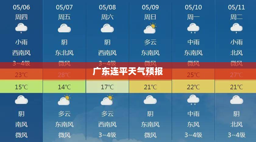 广东连平一周天气预报,气象分析与生活建议指南 广东连平一周天气预报,气象分析与生活建议指南