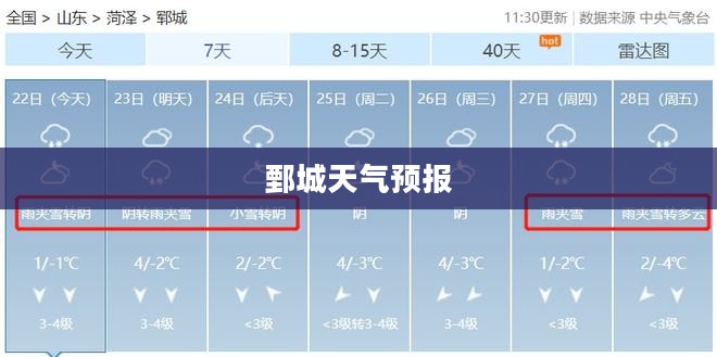 鄄城今日天气预报概况 鄄城今日天气预报概况