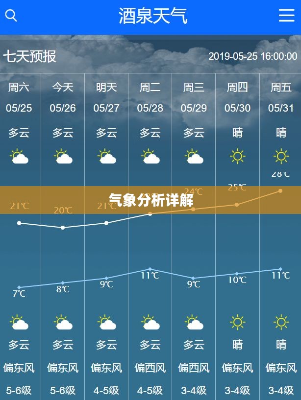 酒泉未来十五天天气预报与气象分析详解
