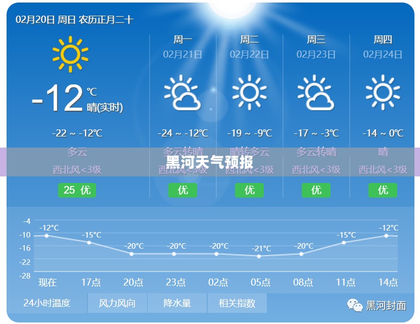 黑河未来一周天气预报详解 黑河未来一周天气预报详解