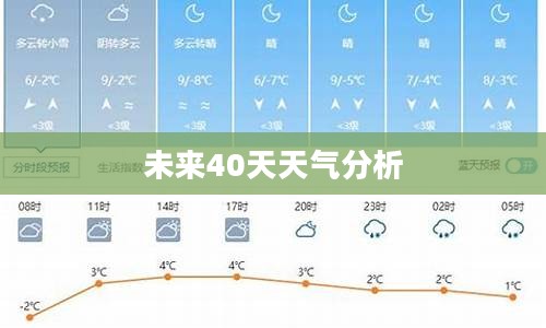 扎兰屯未来40天天气预报分析与查询结果