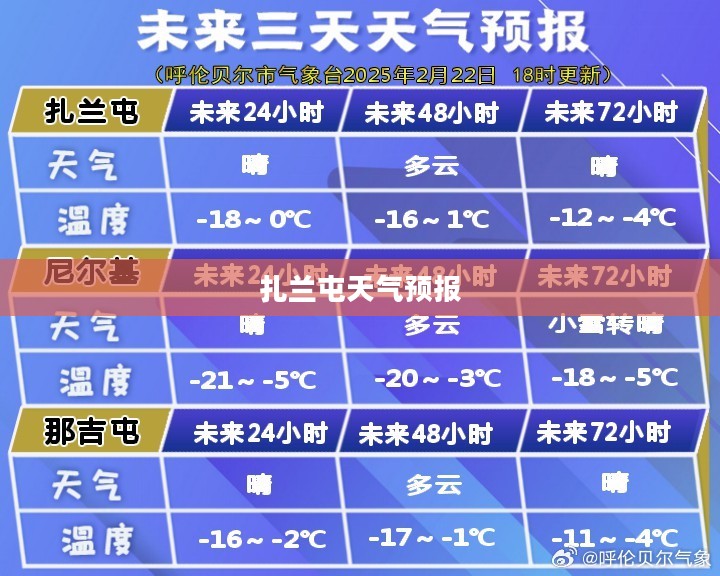 扎兰屯未来40天天气预报分析与查询结果 扎兰屯未来40天天气预报分析与查询结果