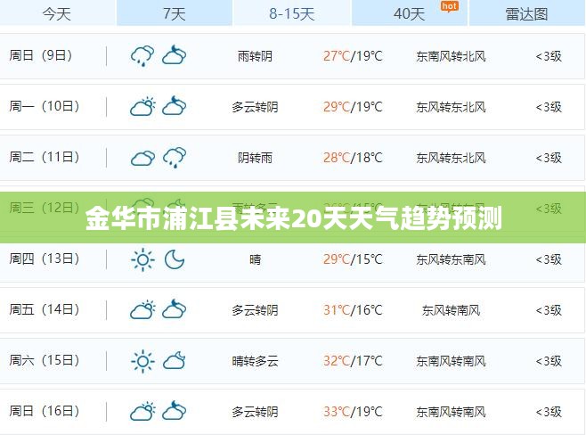 金华市浦江县未来20天天气趋势预测