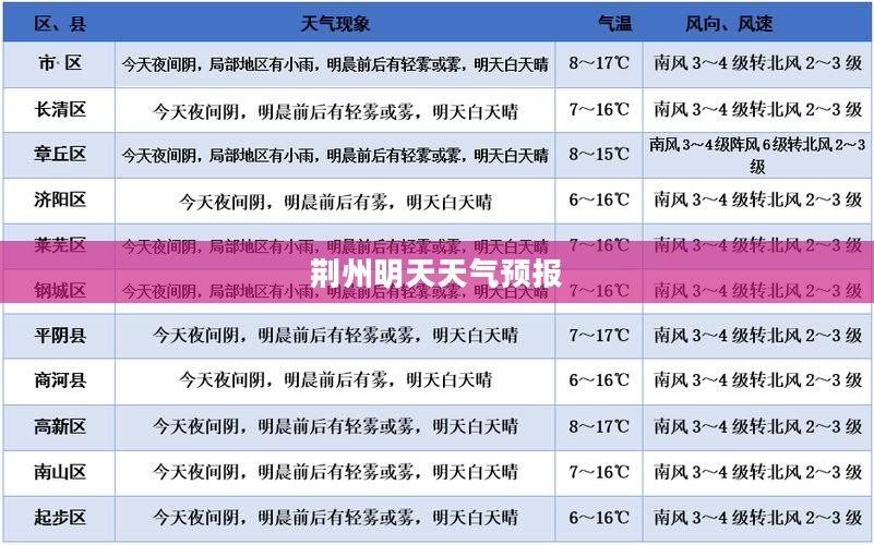荆州明天天气预报与日常生活指南
