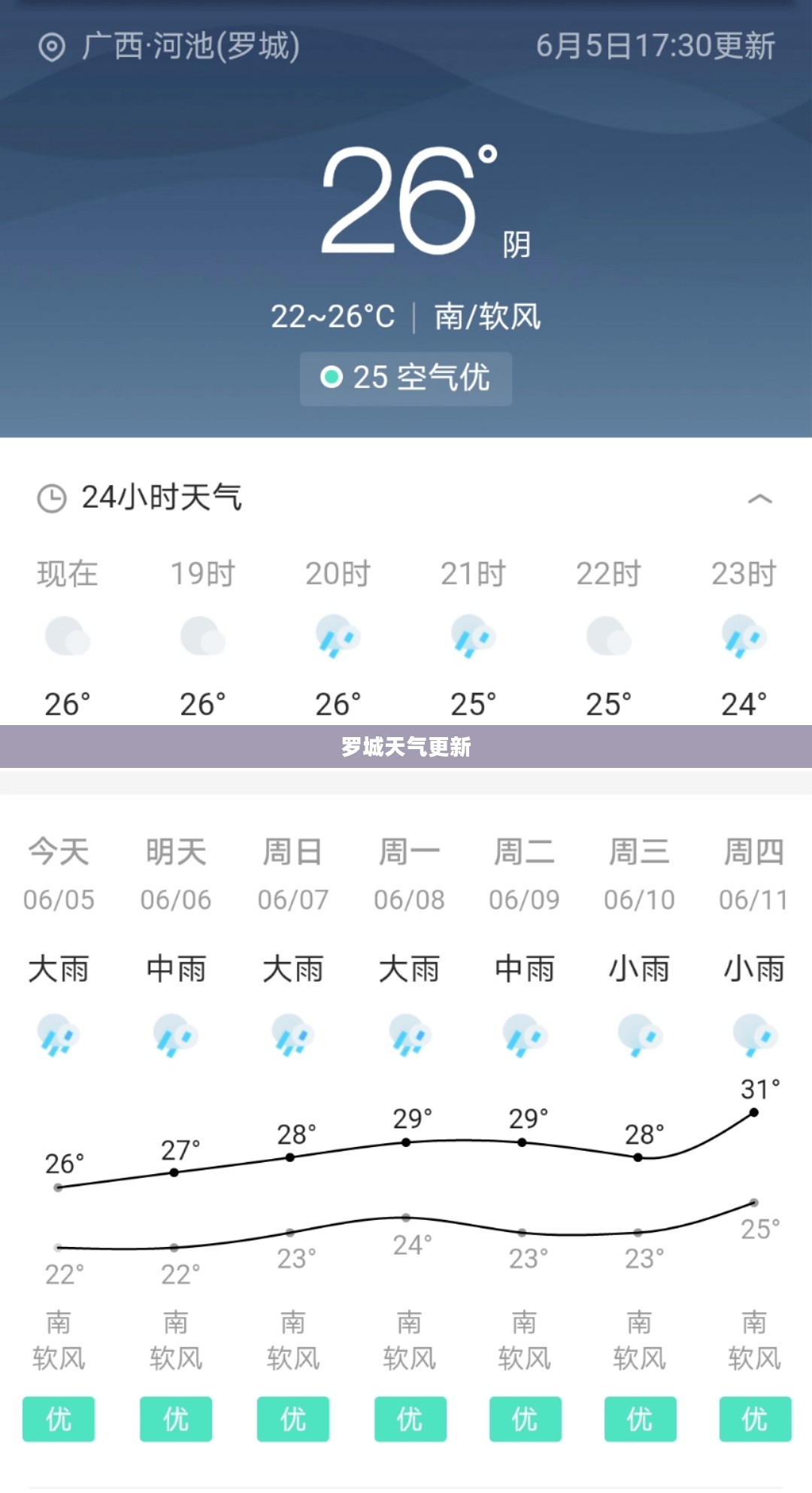 罗城天气更新，气象变化及应对策略
